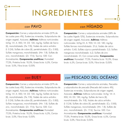 Gourmet Gold Mousse Pack Surtido - Imagen 3